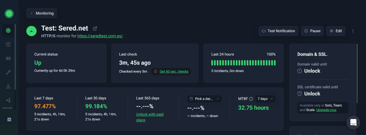Tasas de disponibilidad para el hosting de Sered.