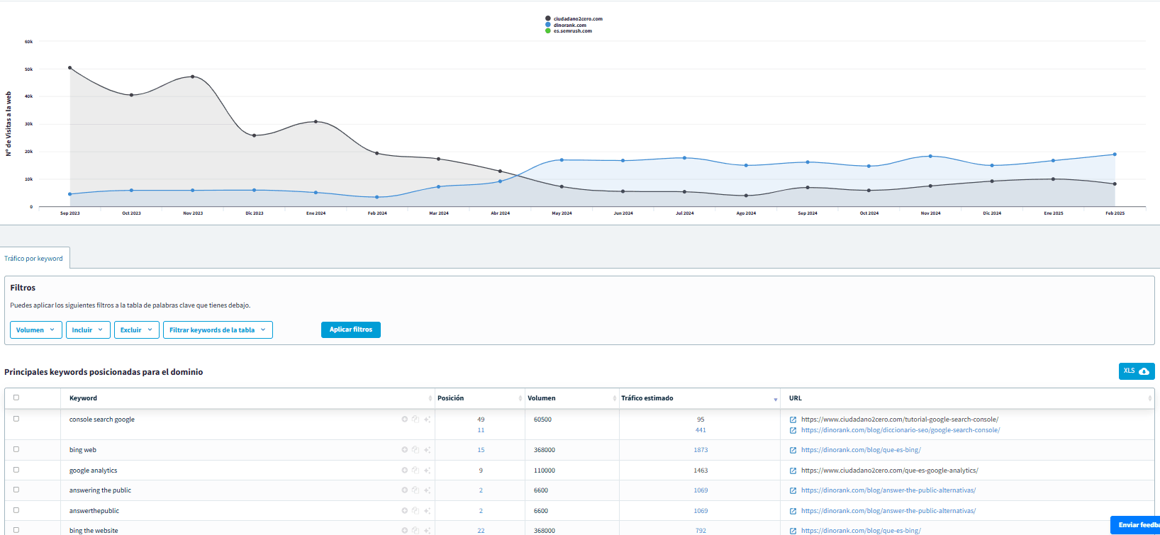 Captura de analisis seo dominio de competencia