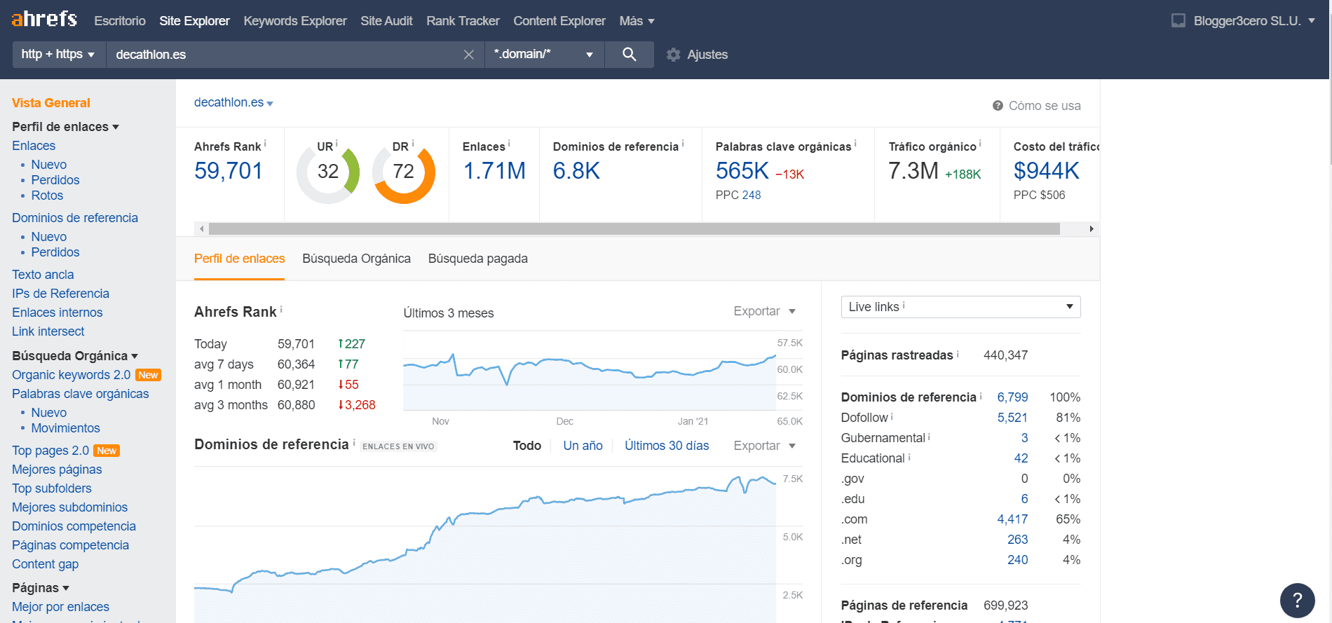 Ahrefs Ahrefs